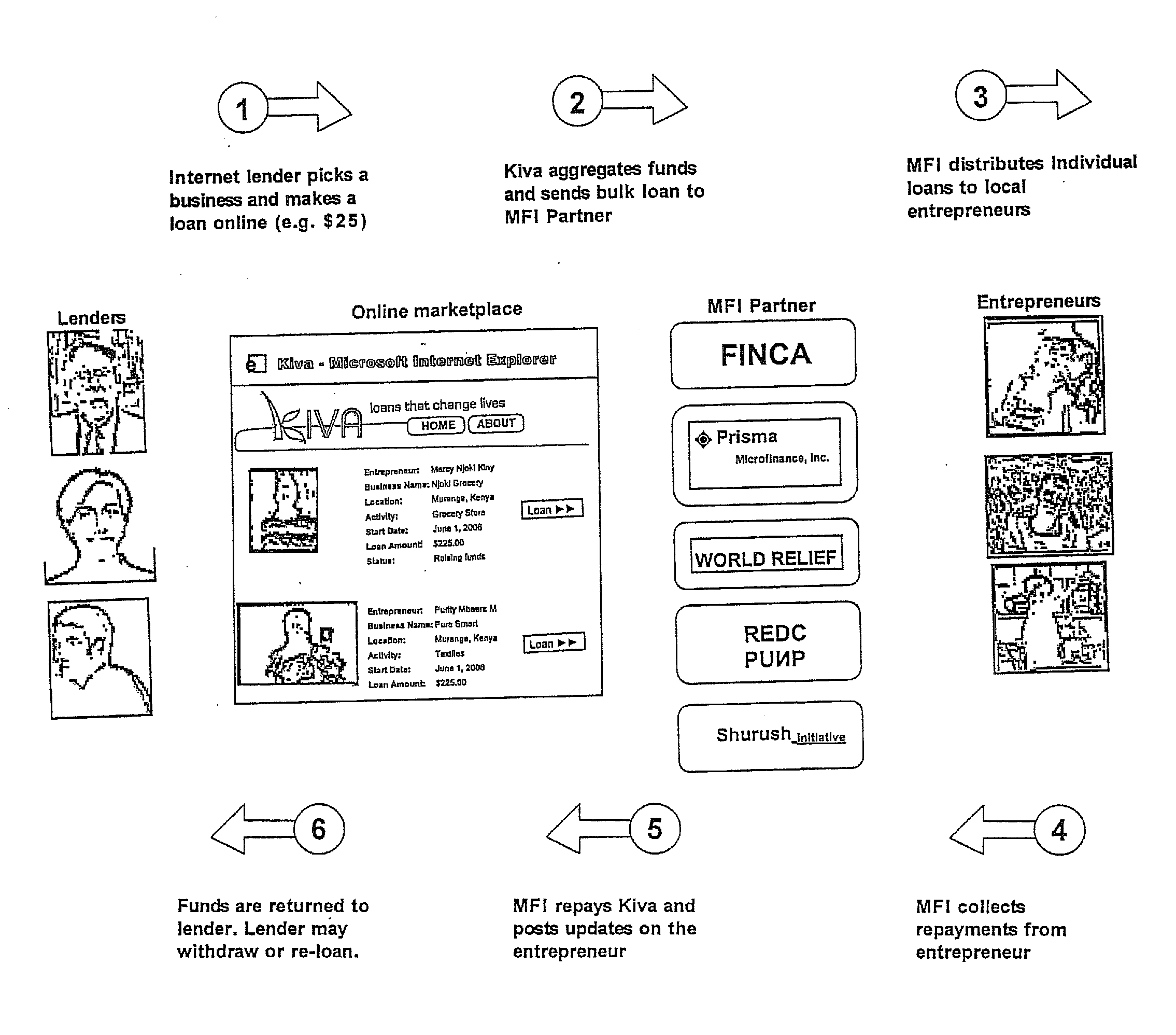 System and method for peer-to-peer financing