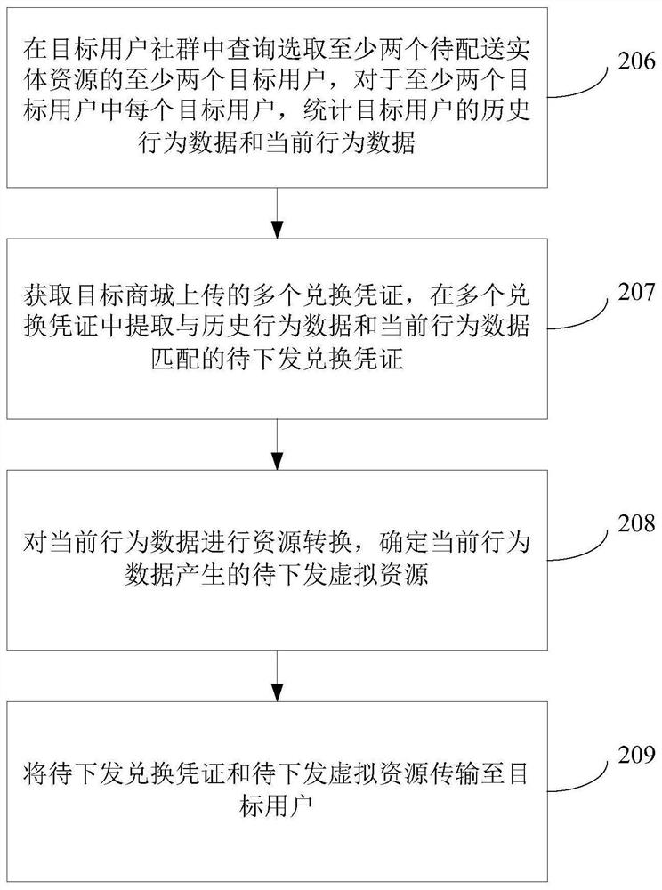 Resource reaching method and device, computer equipment and computer readable storage medium