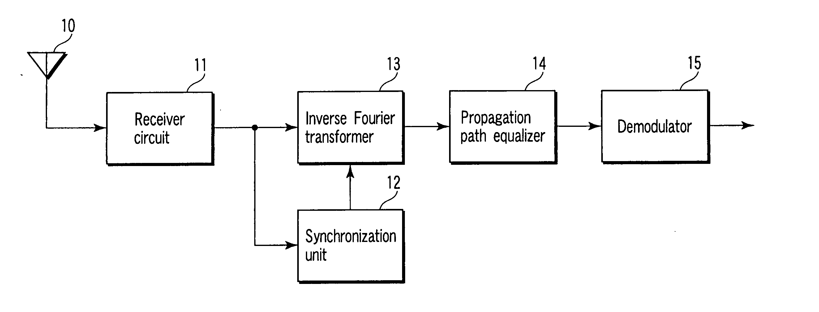 Receiver for burst signal including known signal