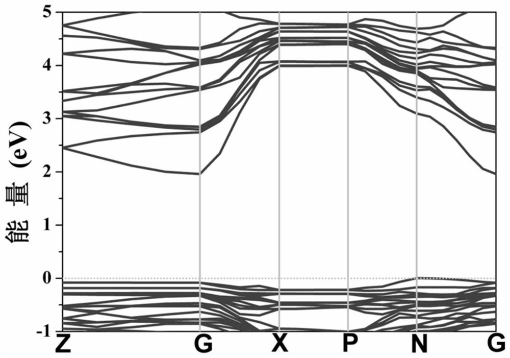 A kind of indium sulfide-based impurity band semiconductor and its preparation method and application