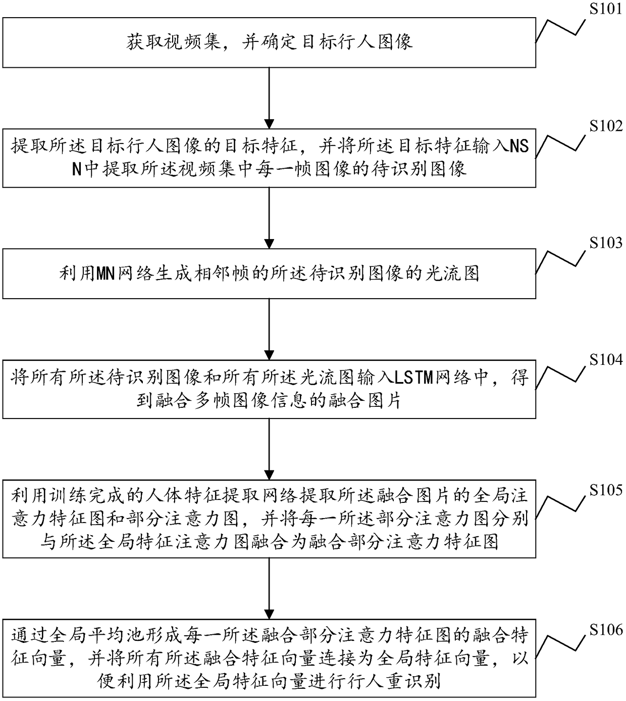 Pedestrian re-identification method, system, electronic device and storage medium