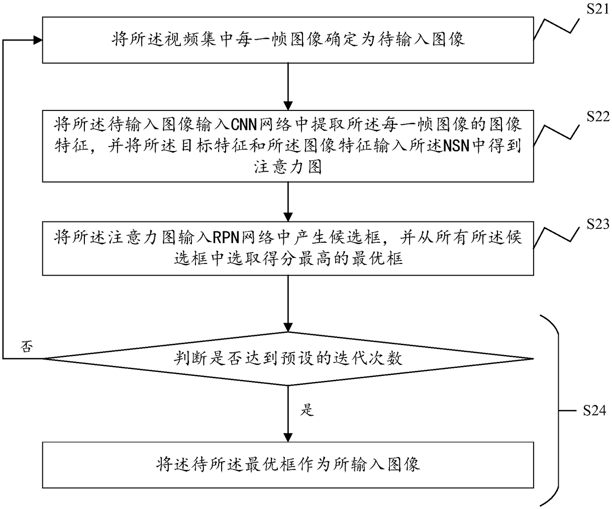 Pedestrian re-identification method, system, electronic device and storage medium