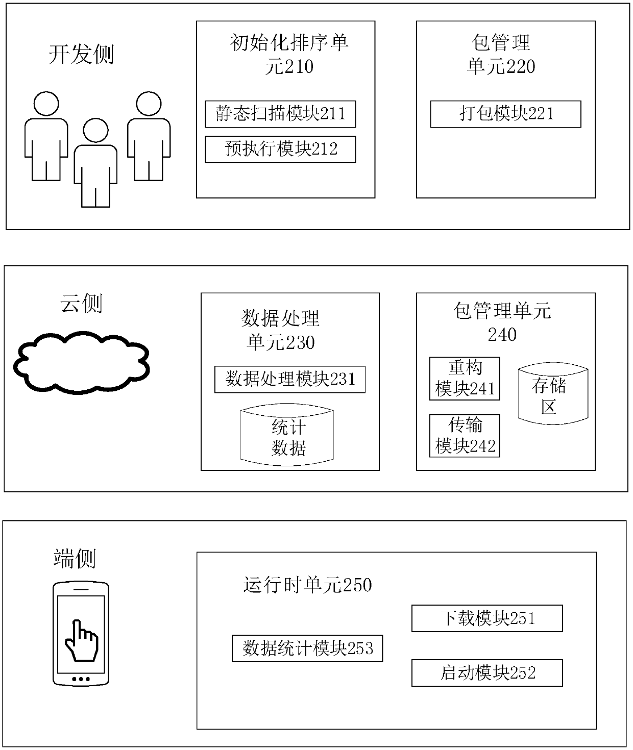 Application downloading and sending method, device and system