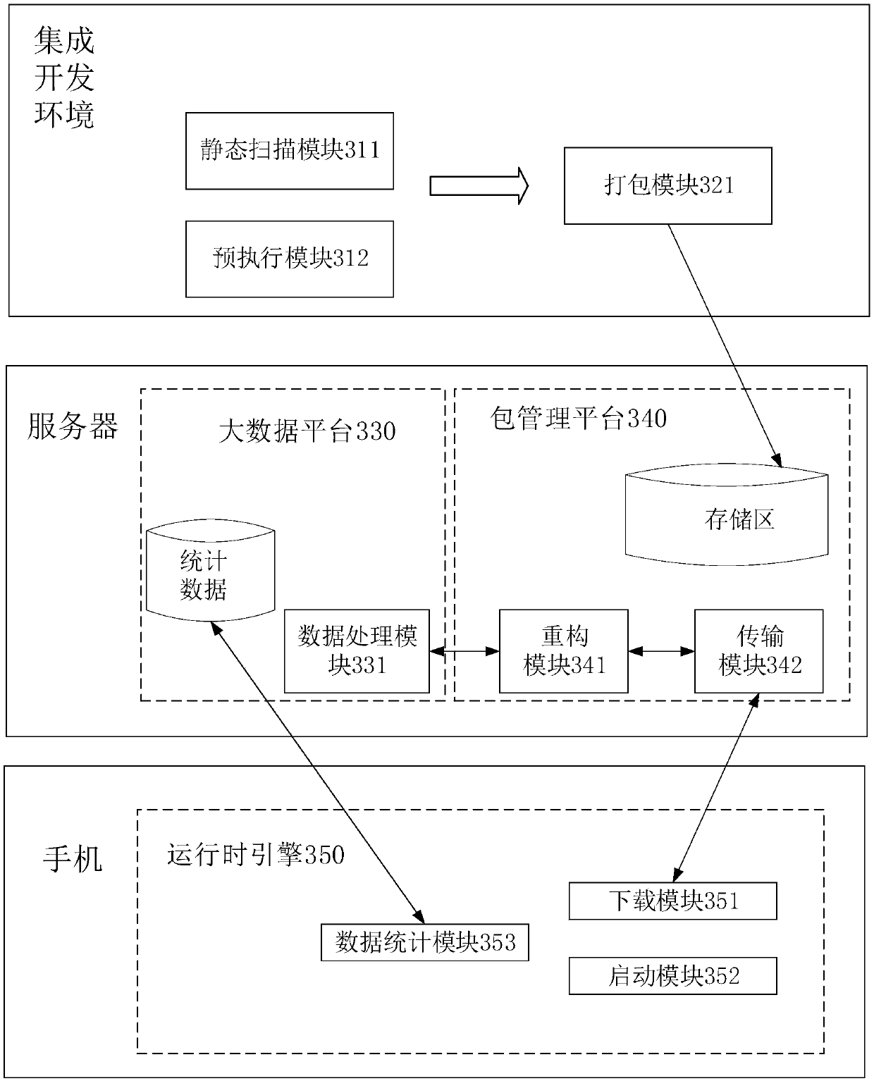 Application downloading and sending method, device and system