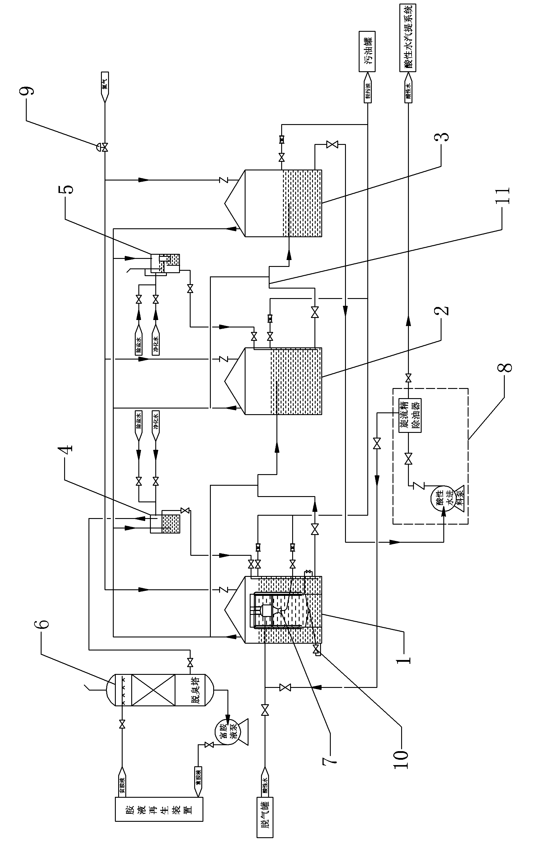 Pre-treatment system for acid water of oil refinery