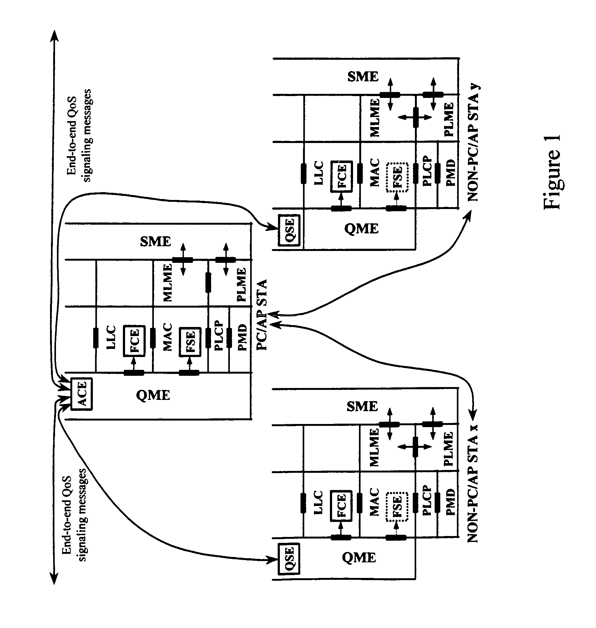 Multipoll for QoS-Driven wireless LANs