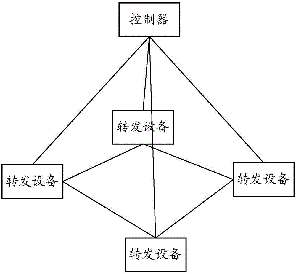 Method for configuring routing path of business and controller