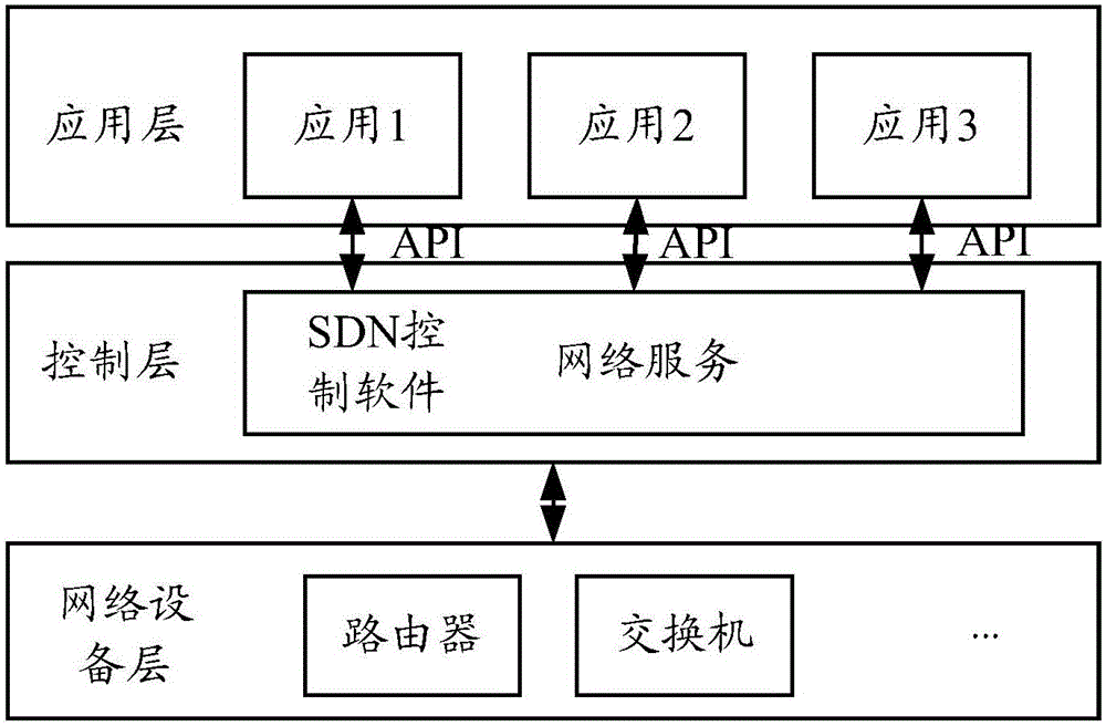 Method for configuring routing path of business and controller