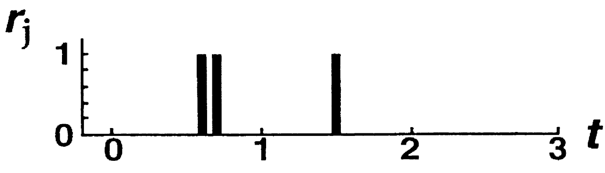 Utilization of auto and cross-correlation functions in methods for locating a source of a primary signal and for localizing signals