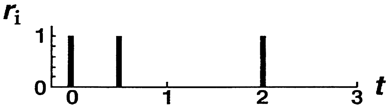 Utilization of auto and cross-correlation functions in methods for locating a source of a primary signal and for localizing signals