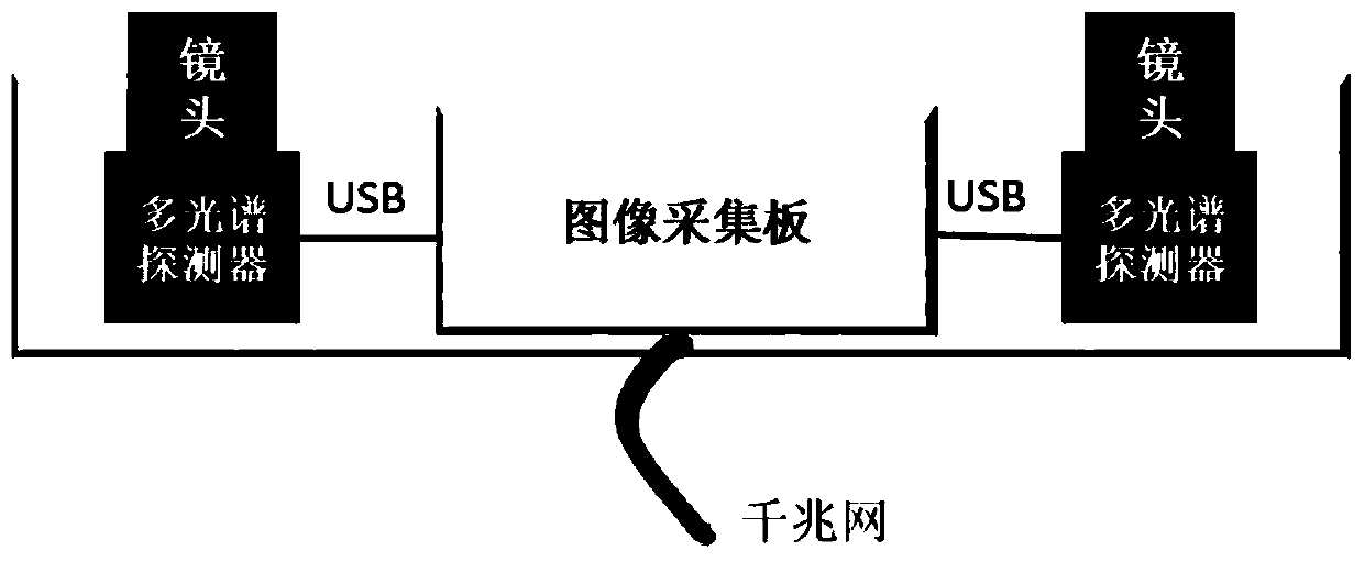 Stereo Vision System Based on Coated Multispectral Camera and Its Calibration and Ranging Method