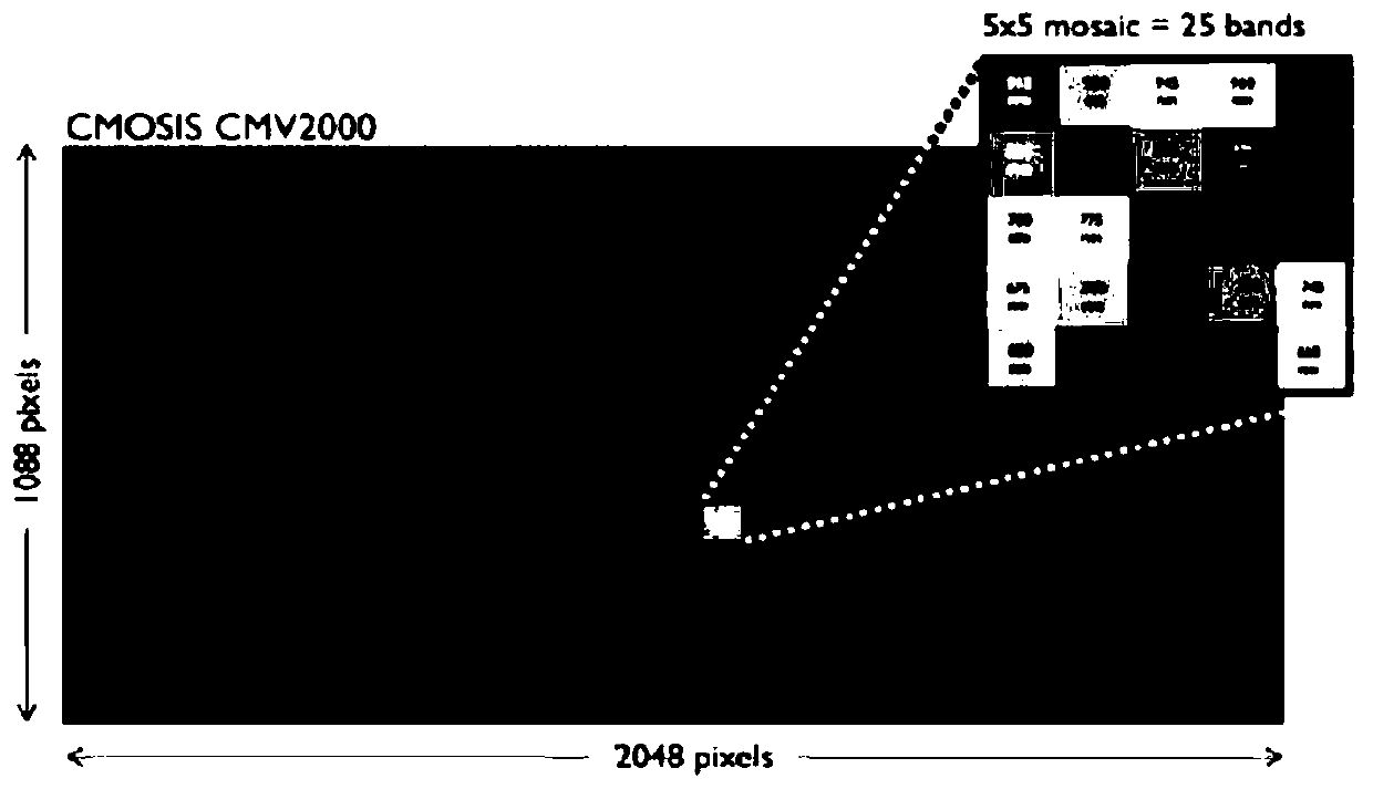 Stereo Vision System Based on Coated Multispectral Camera and Its Calibration and Ranging Method