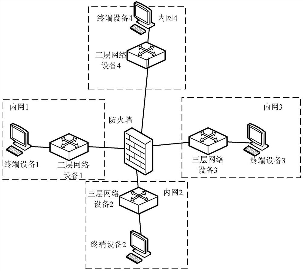 A message processing method and device