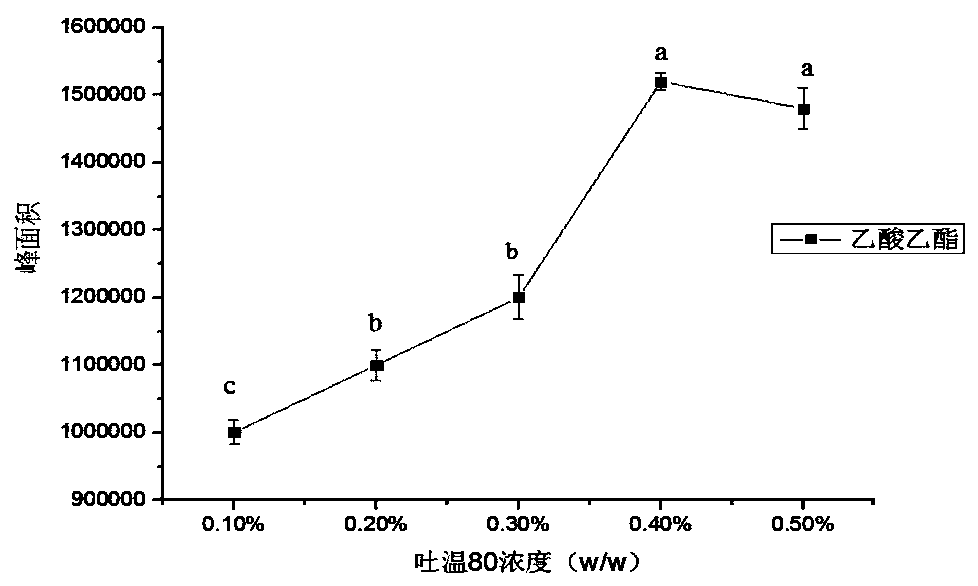 A kind of citrus characteristic aroma nanoemulsion and preparation method thereof