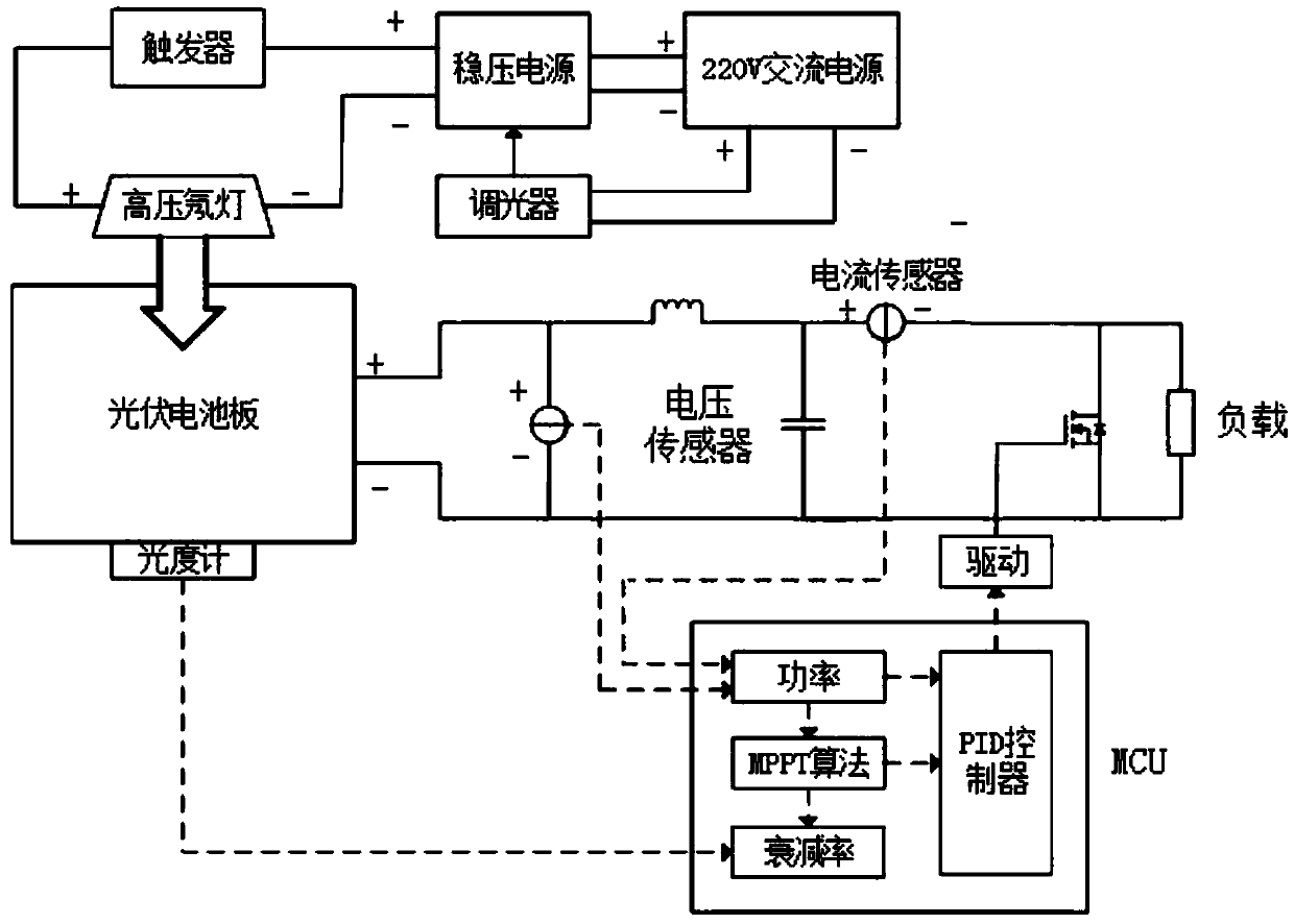 Photovoltaic generation power output decrement rate measurement device and estimation method thereof