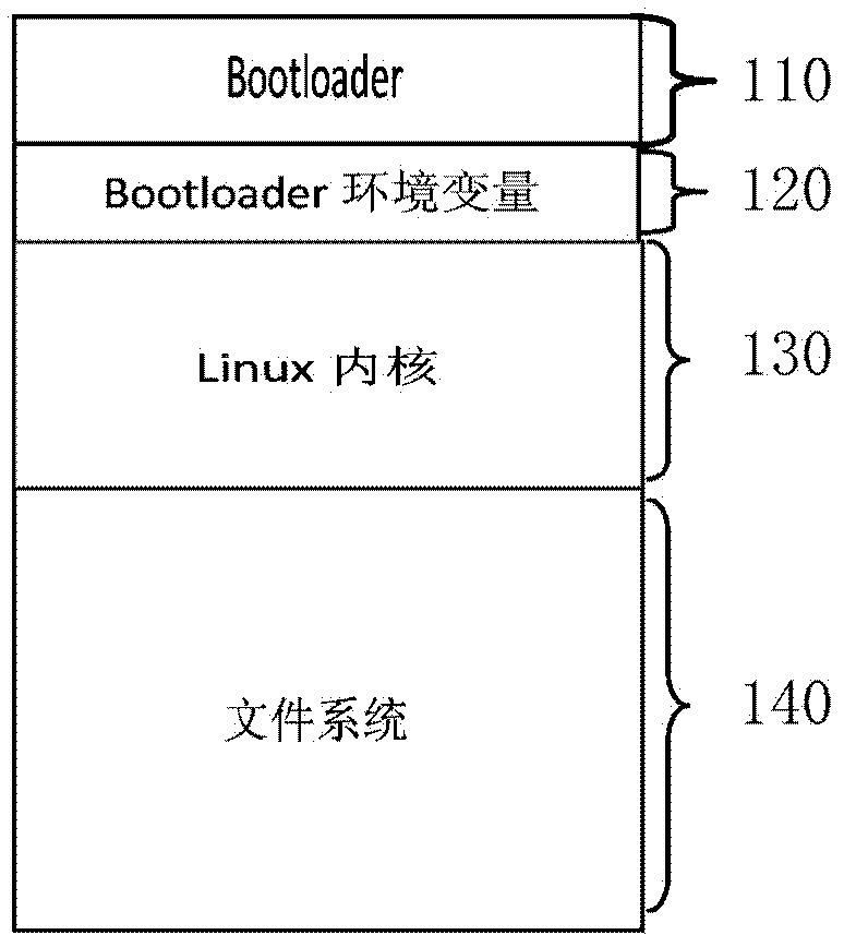 Method for Upgrading Flash File System in Embedded System