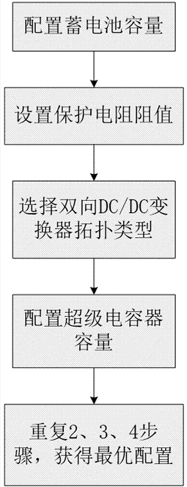 Energy storage device and method for large-tonnage hybrid power electric locomotive