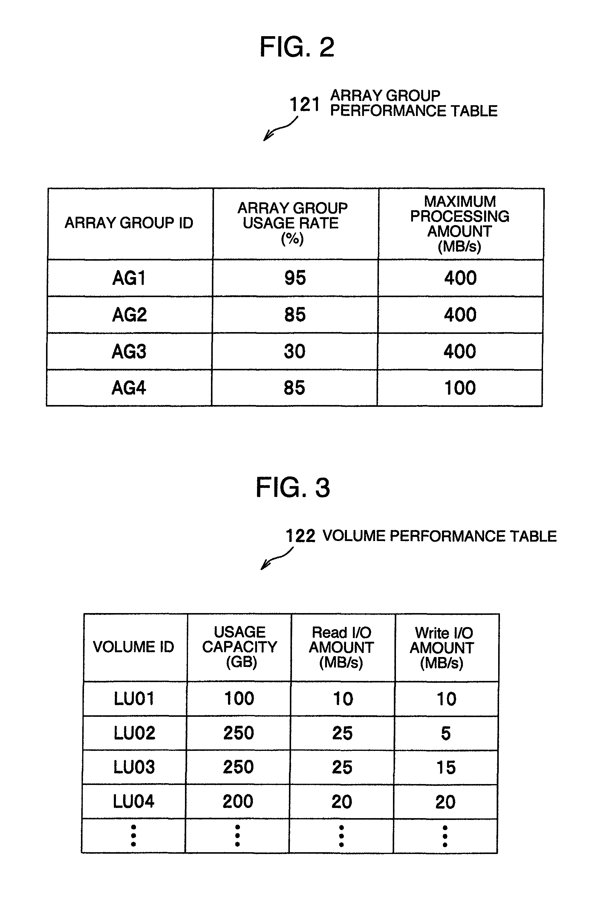 Storage management apparatus, a storage management method and a storage management program