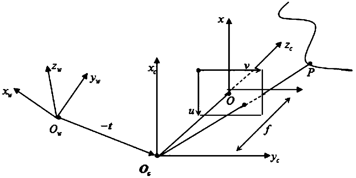 Method for predicting target in unmanned aerial vehicle autonomous recovery based on navigation information