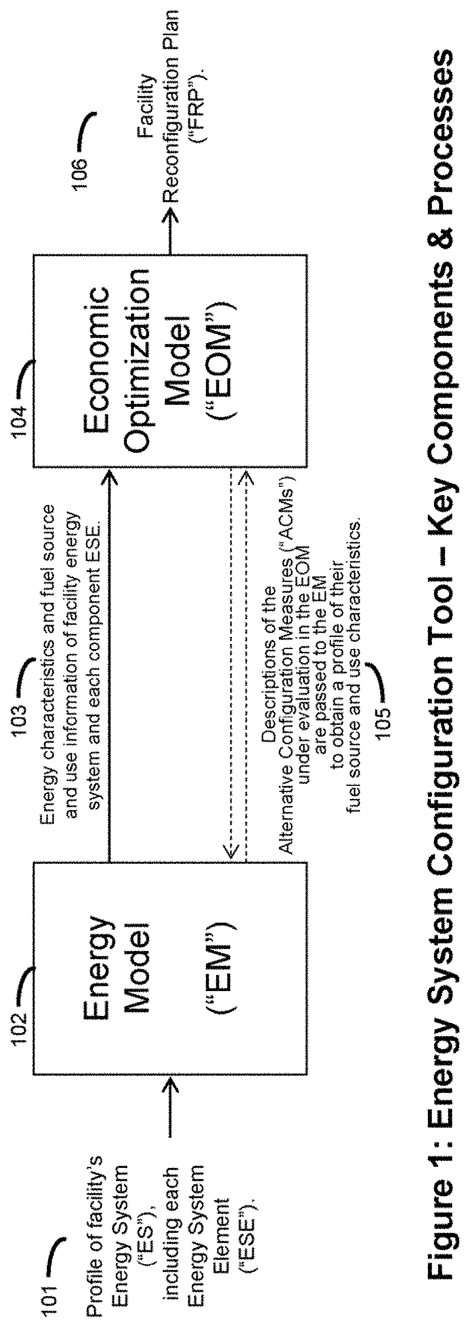 Systems and methods to generate facility reconfiguration plans that can be used to reconfigure energy systems of facilities to achieve financial objectives