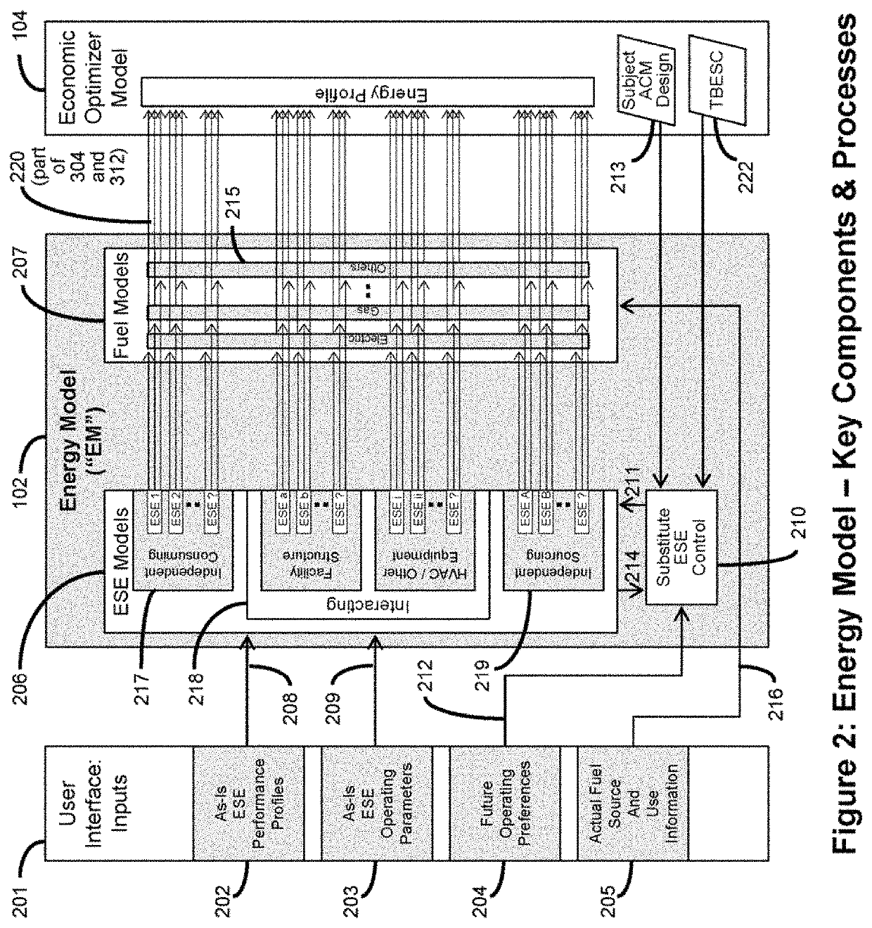 Systems and methods to generate facility reconfiguration plans that can be used to reconfigure energy systems of facilities to achieve financial objectives