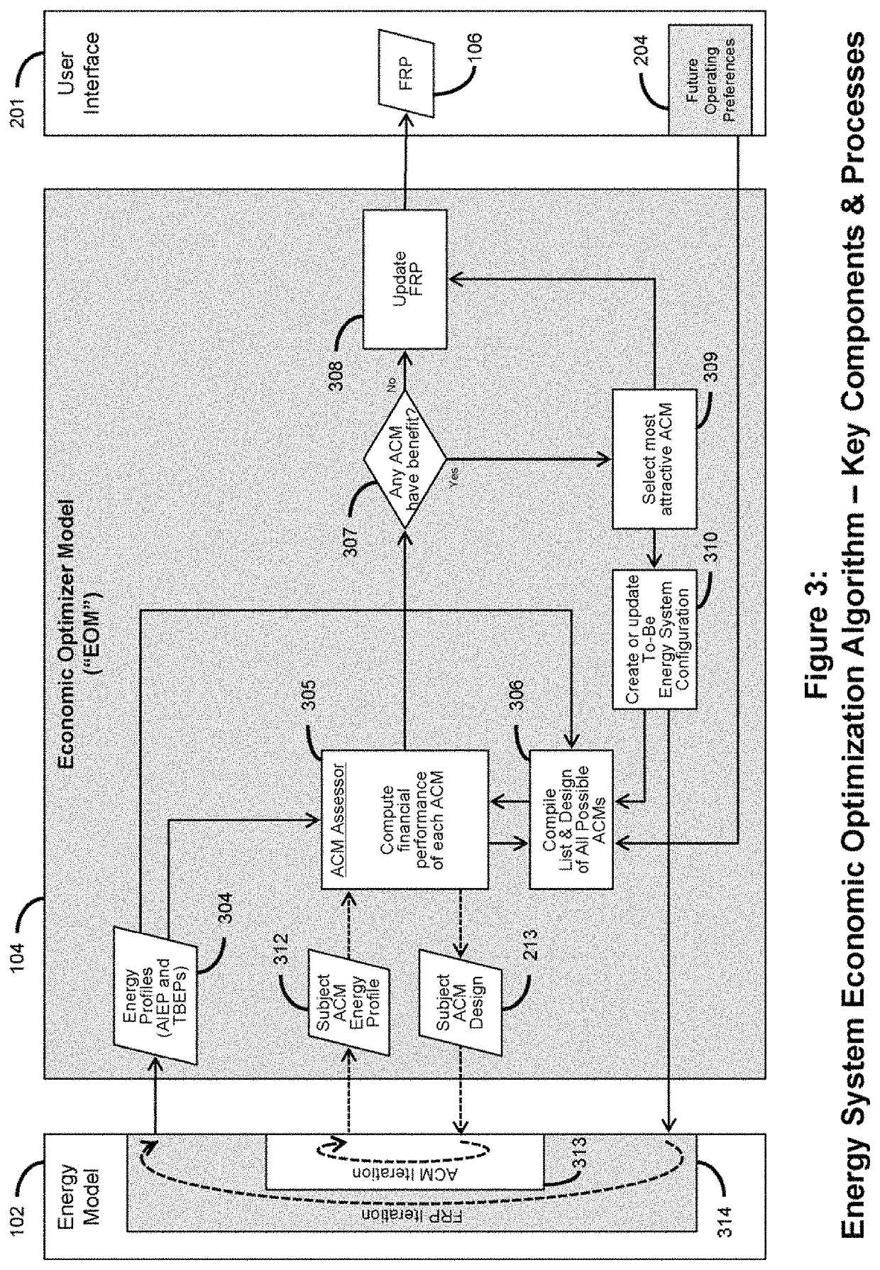 Systems and methods to generate facility reconfiguration plans that can be used to reconfigure energy systems of facilities to achieve financial objectives