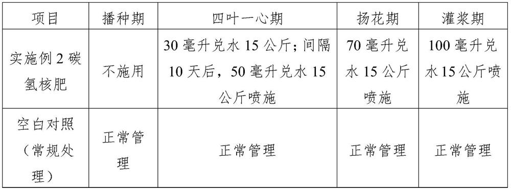 Hydrocarbon nuclear fertilizer and preparation method thereof