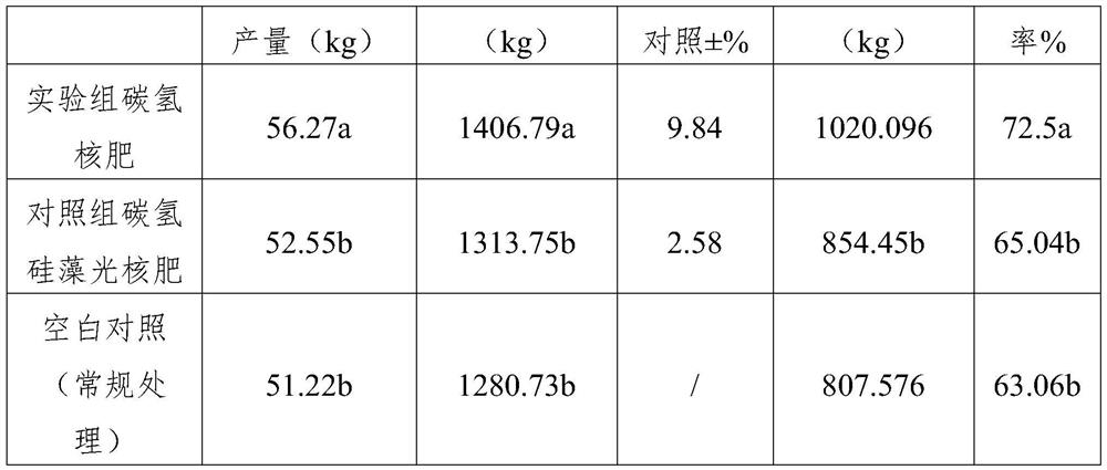 Hydrocarbon nuclear fertilizer and preparation method thereof