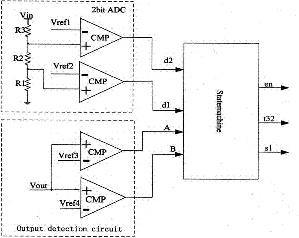 A digital state machine for low ripple charge pump dc‑dc converter control