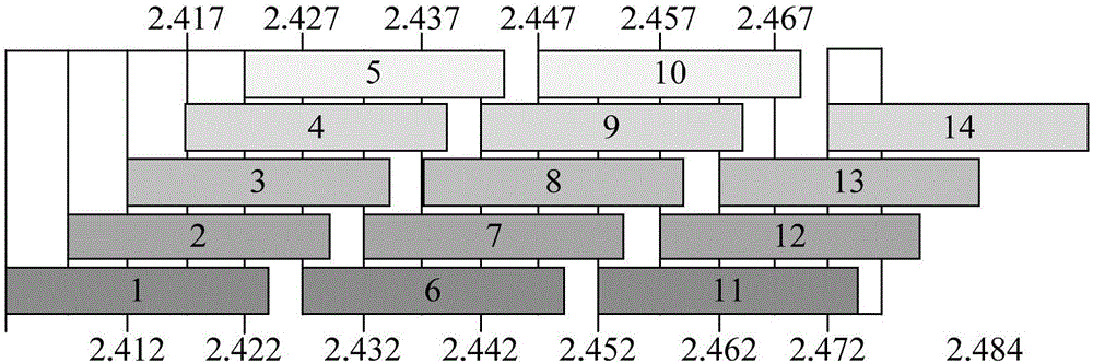 Method for realizing dual-mode coexistence on WIFI chip and electronic device