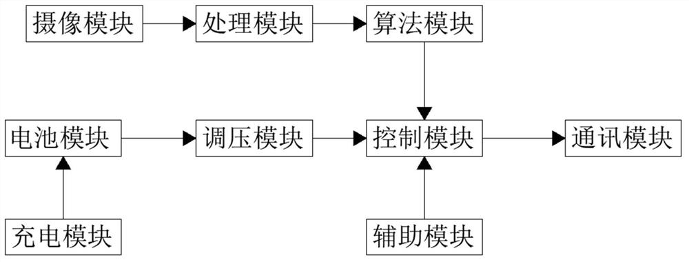 System for detecting degree and level of xerophthalmia