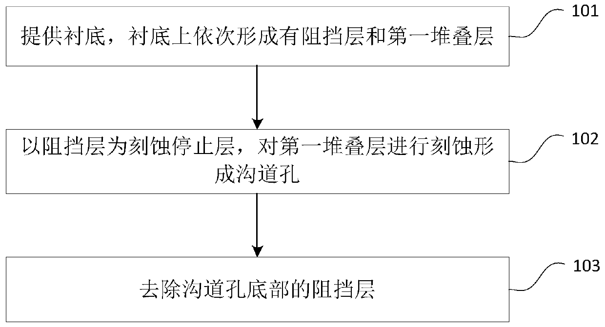 3D NAND memory device and manufacturing method thereof