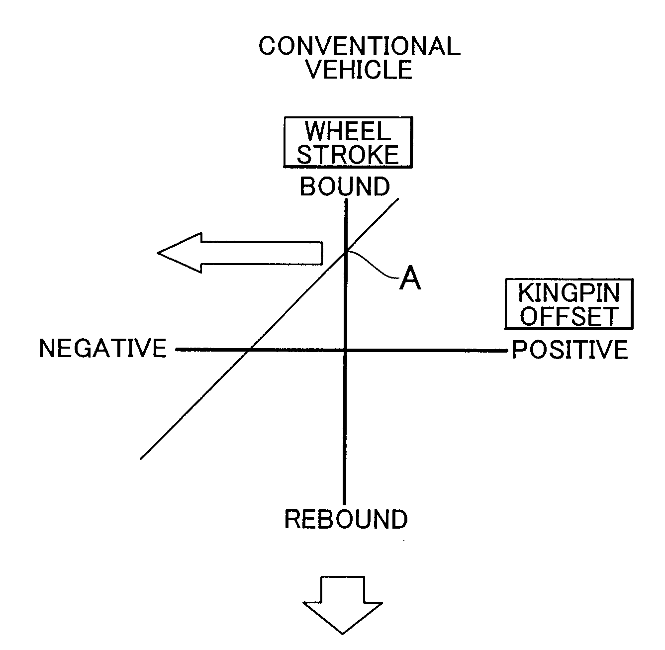 In-wheel motor vehicle