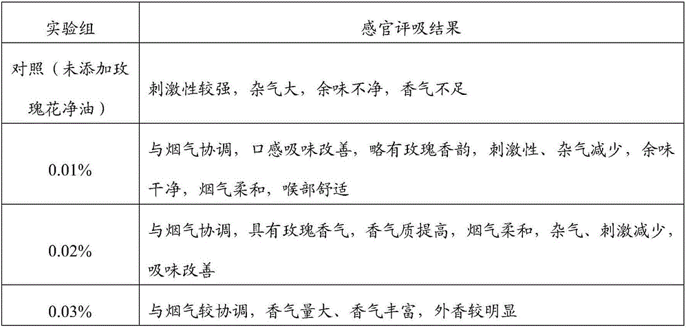 Biochemical joint preparation method and application of a kind of rose absolute oil