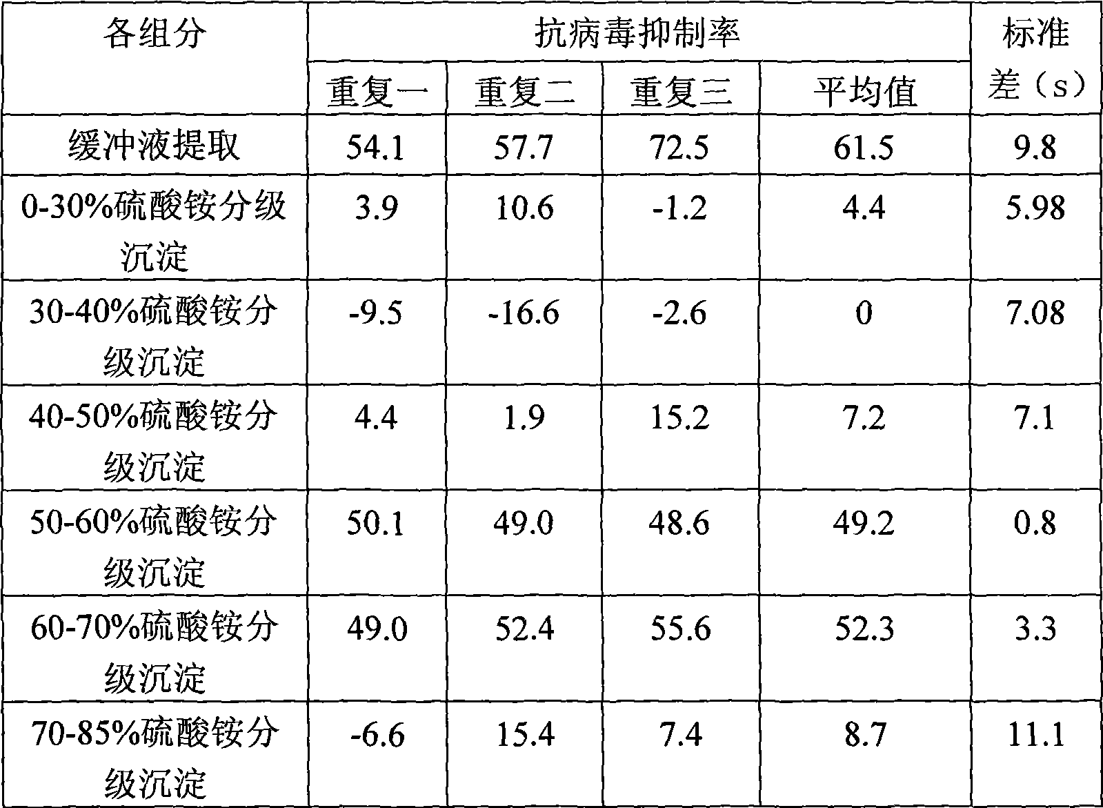 Lepista sordida extract as well as preparation method and use thereof