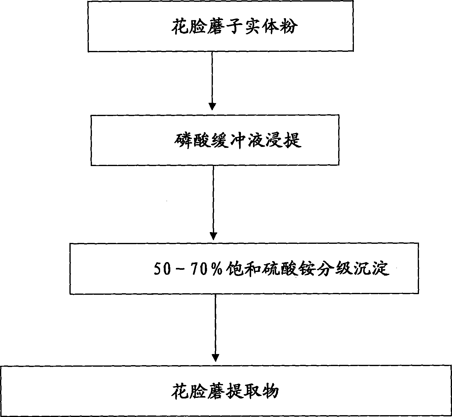 Lepista sordida extract as well as preparation method and use thereof