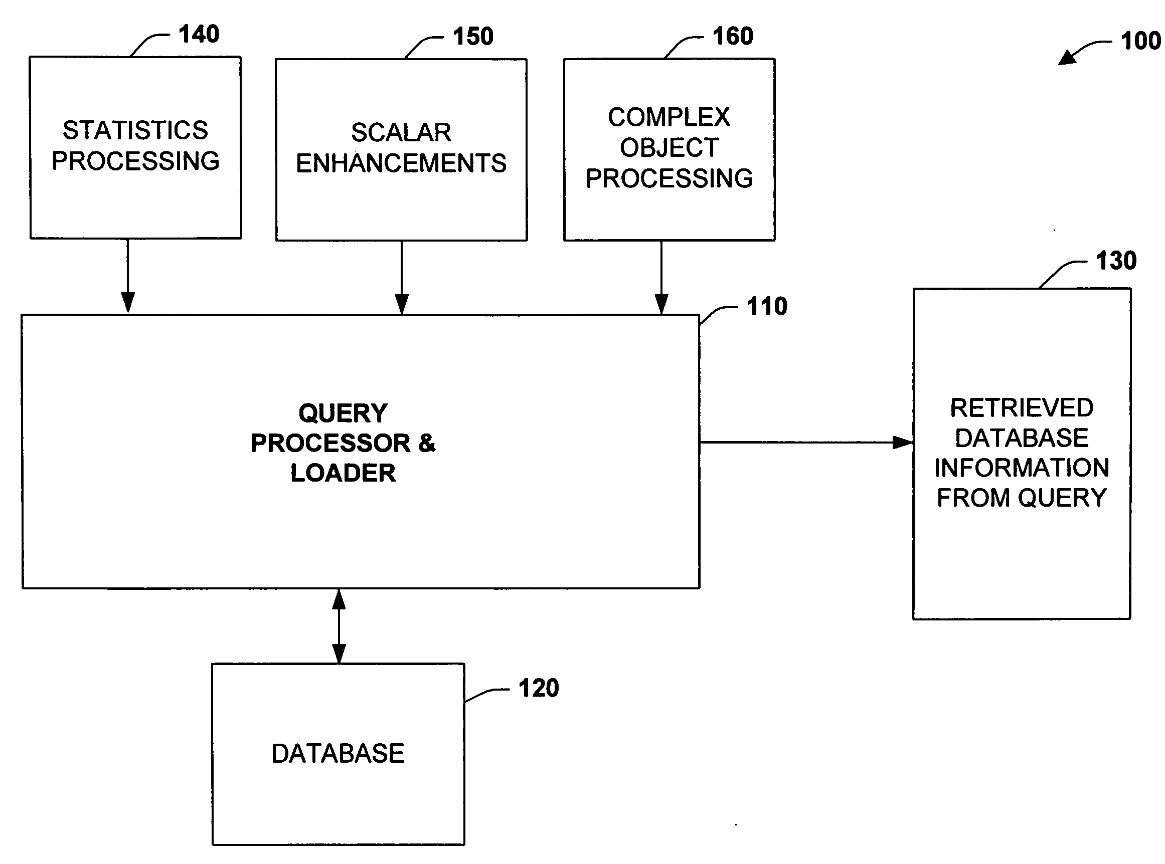 Systems and methods for statistics over complex objects