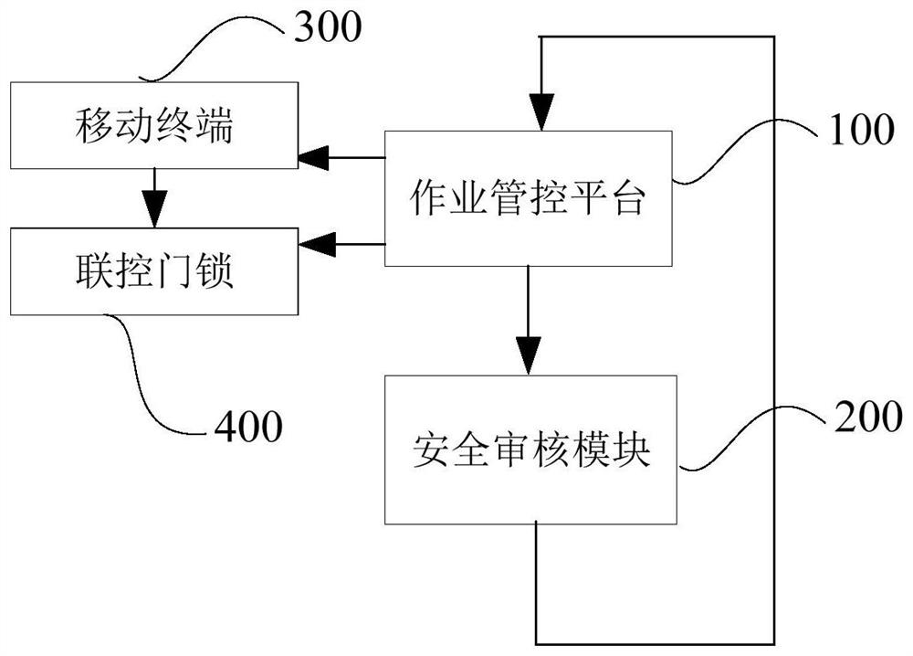 Intelligent unlocking system based on railway electronic ticket