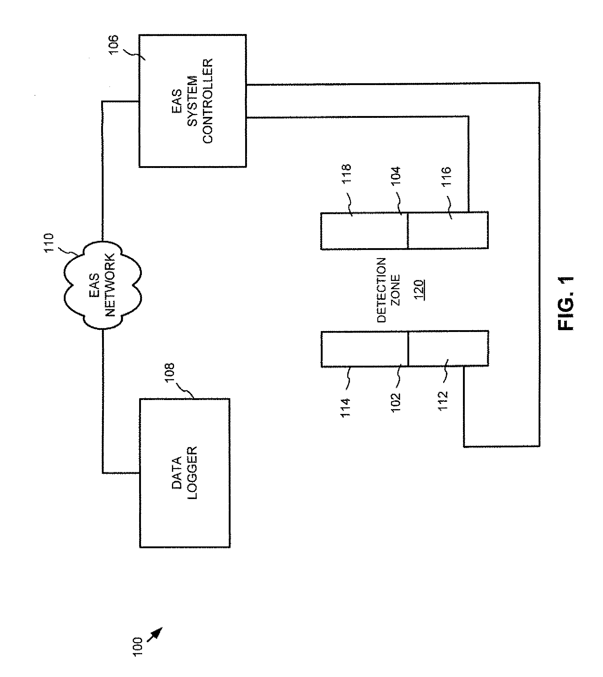 Electronic article surveillance system neural network minimizing false alarms and failures to deactivate