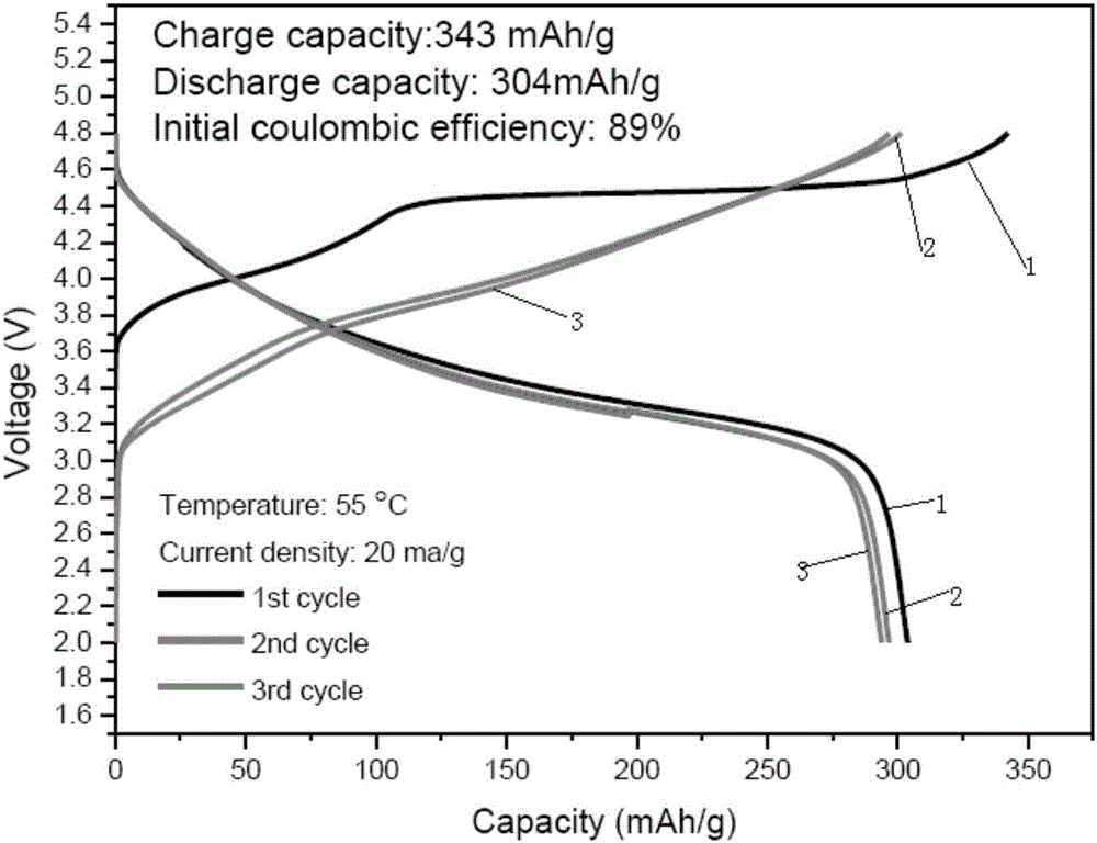 Foamed lithium-enriched manganese-based layered oxide and low-temperature fused salt preparation method