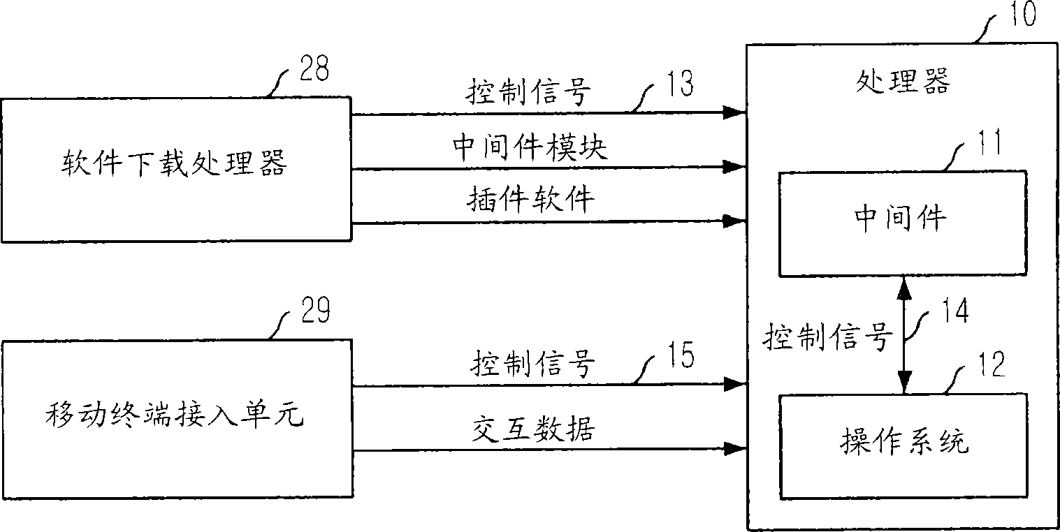 Apparatus and method for receiving data broadcasting service to support connection with mobile networks