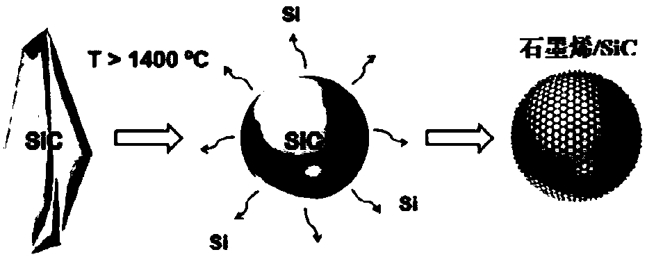 Graphene/SiC composite particle enhanced metal-base composite material