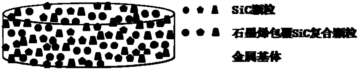 Graphene/SiC composite particle enhanced metal-base composite material