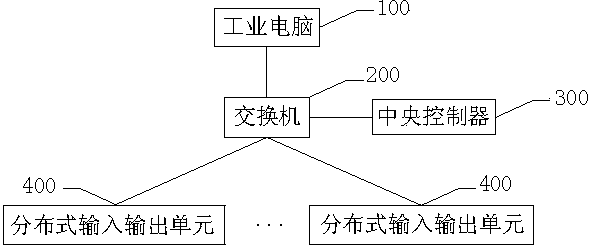 System and method for monitoring electrophoresis based on industrial Ethernet