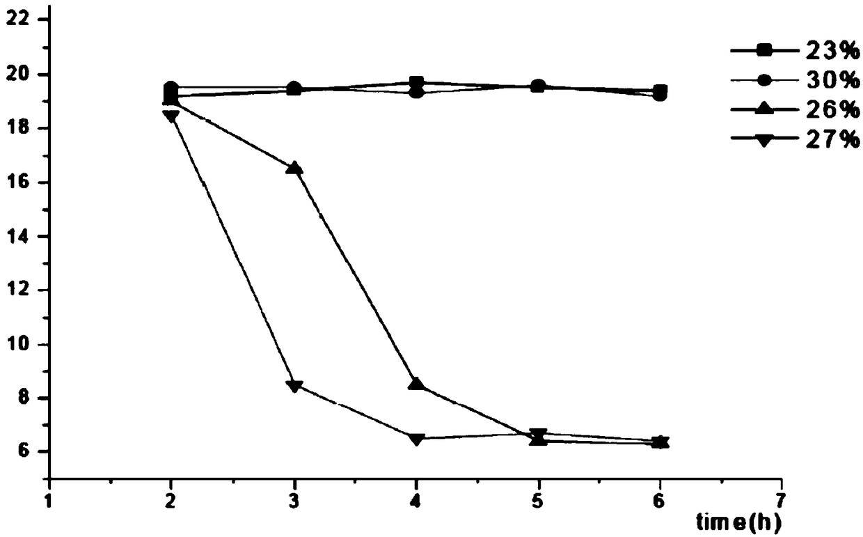 Process for preparing high-strength gypsum from salt chemical wastes