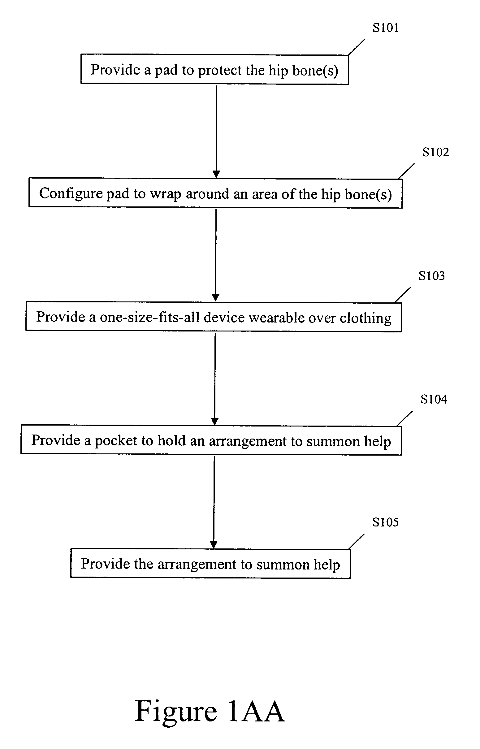 Apparatus, method and system for protecting hips from fracture, and for providing immediate response to hip fracture events