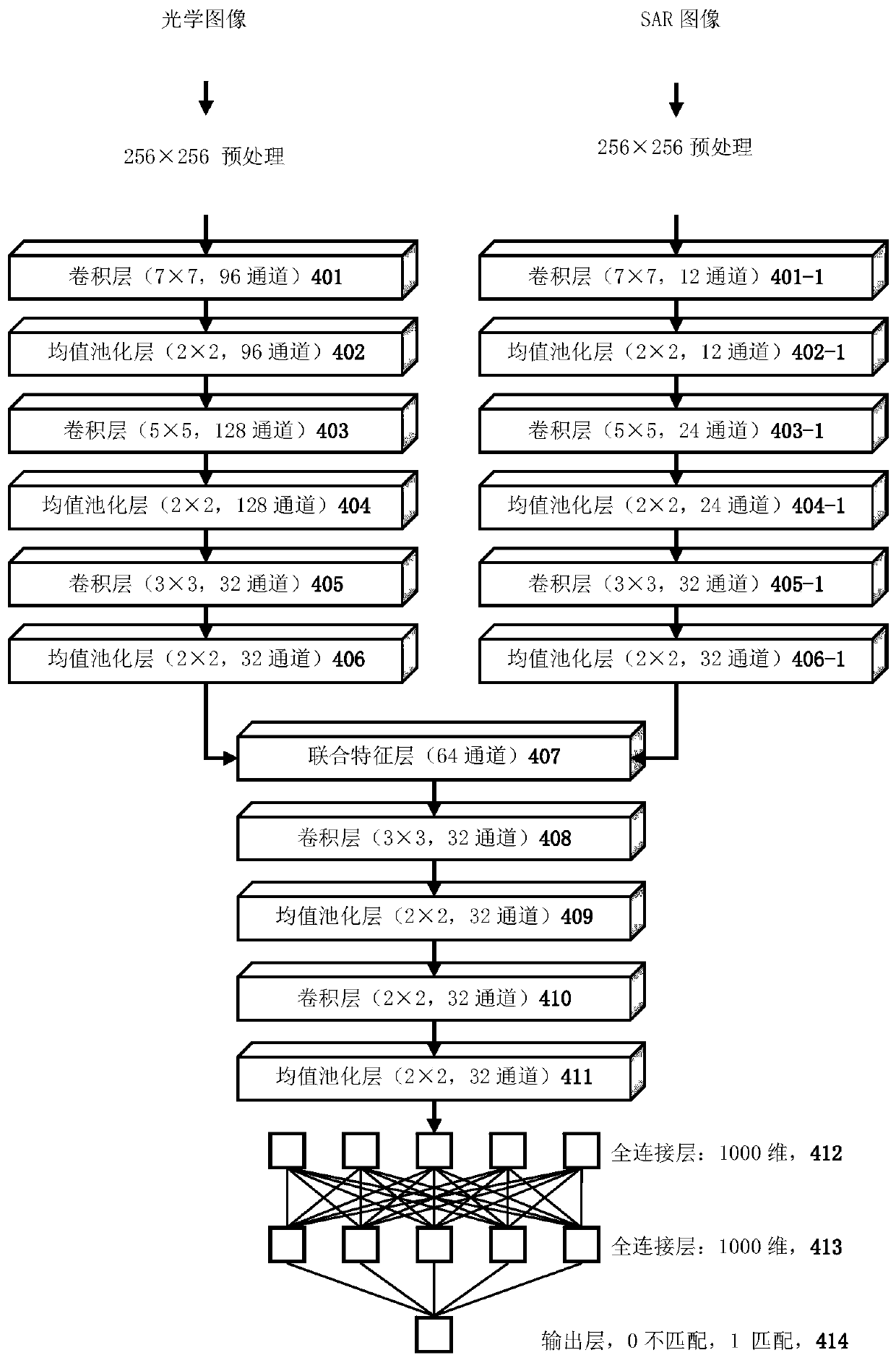 Matching method of optical image and radar image based on multi-channel convolutional neural network