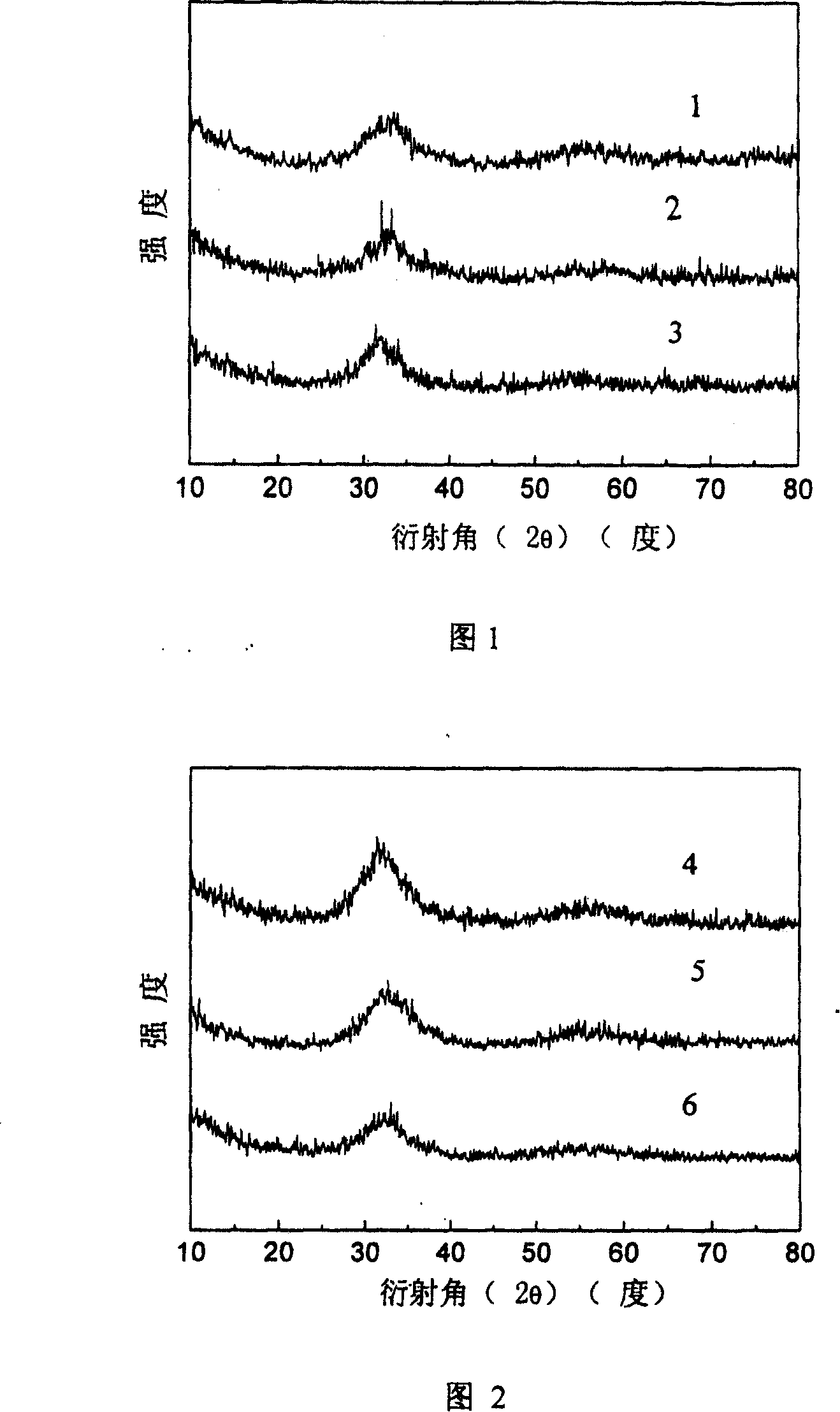 Cerium-base bulk amorphous alloys and method for preparation thereof