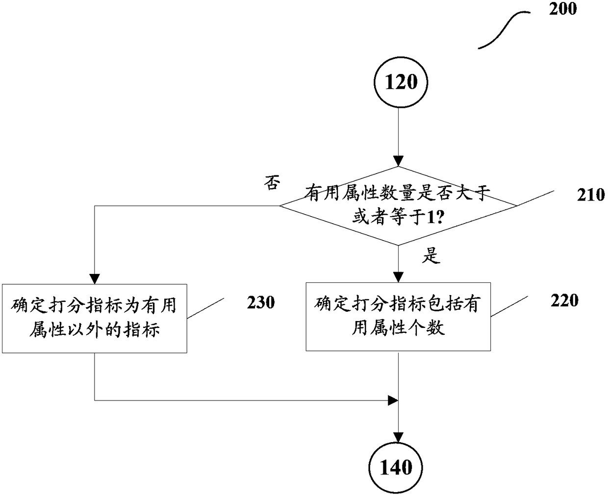 A method and device for implementing review search engine ranking