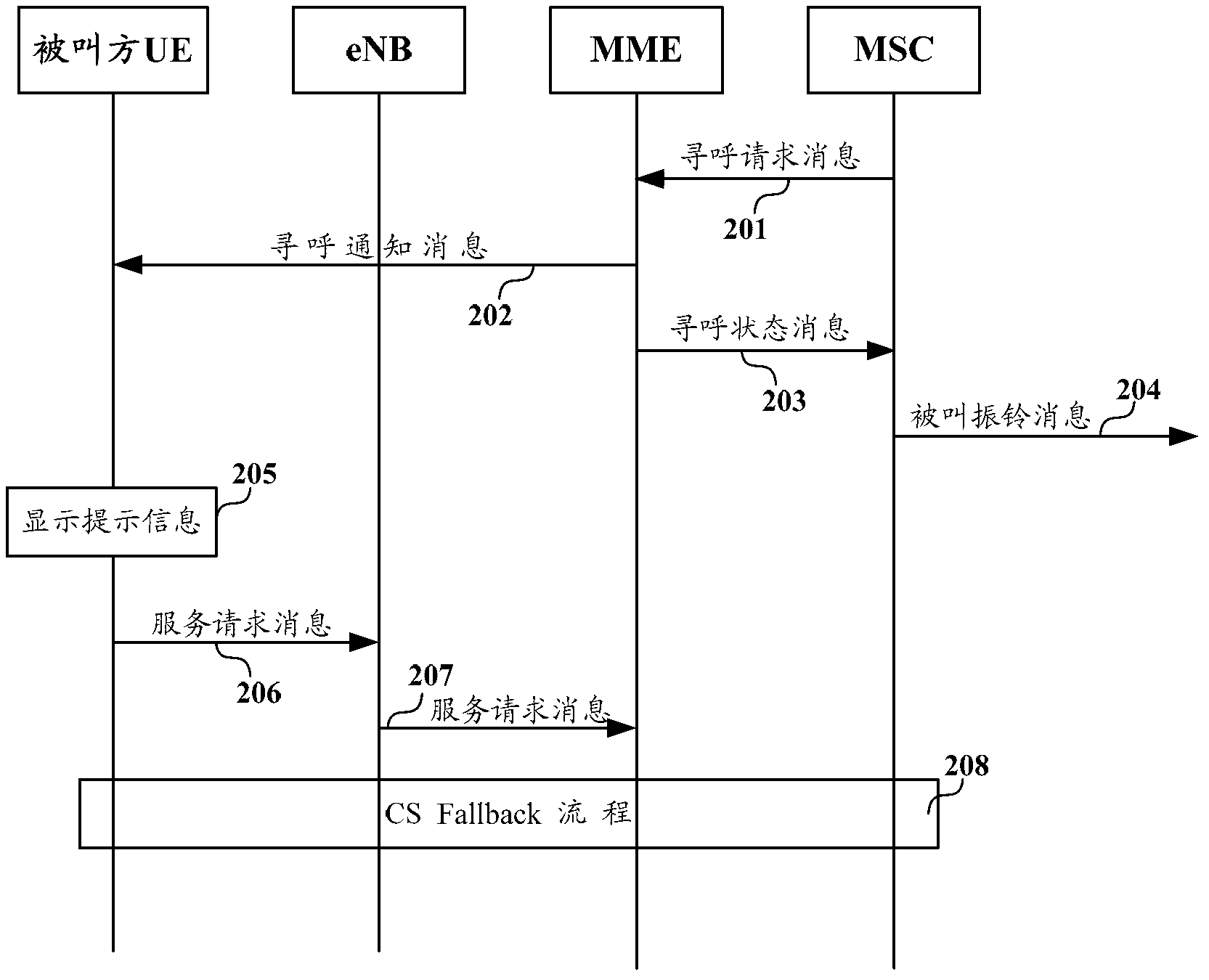 Paging processing method, information display method, device and system